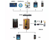 智能控制器系统 物联网